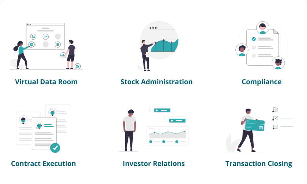 White-labeled Finhaven Investment Platform